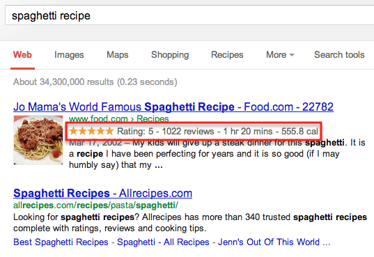 Purpose of Rich Snippets